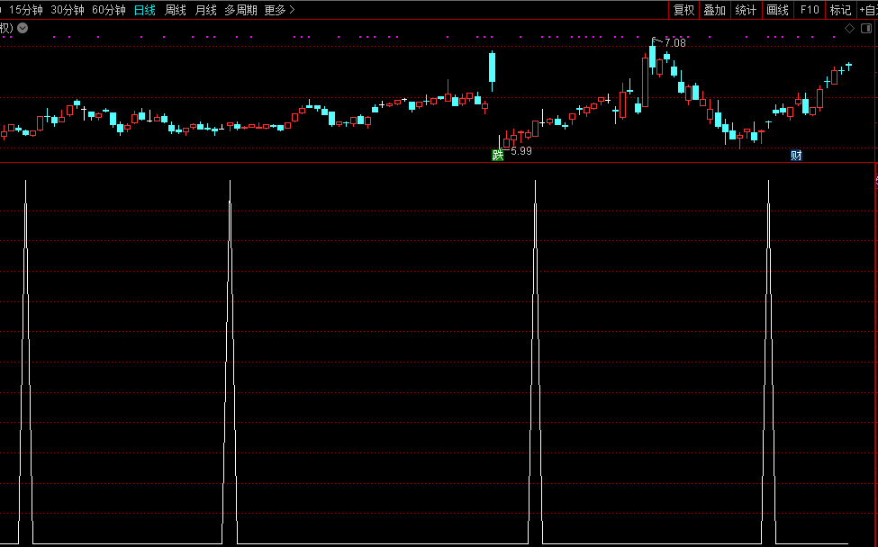 微信公众号:程序化指标 微信公众号:程序化指标