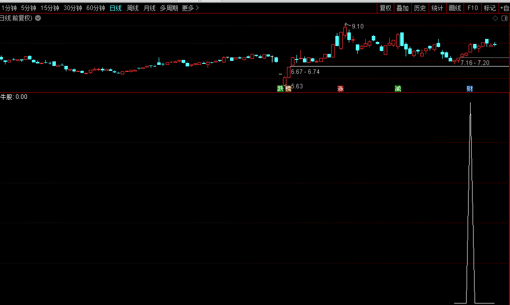 微信公众号:程序化指标 微信公众号:程序化指标