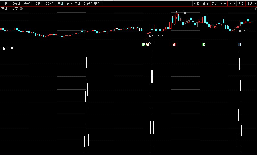 微信公众号:程序化指标 微信公众号:程序化指标